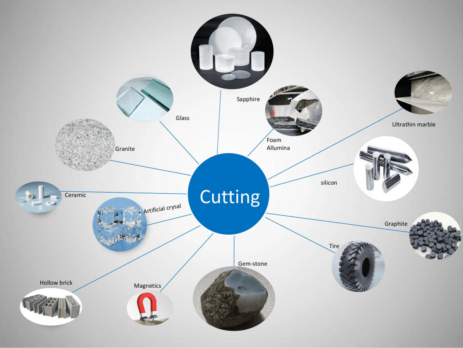 endless diamond wire saw